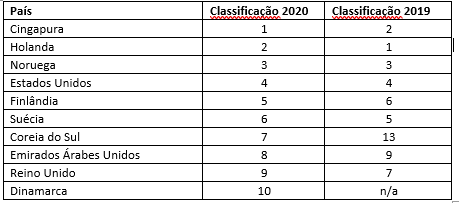 Brasil tem um longo e difícil caminho para adoção de veículos autônomos